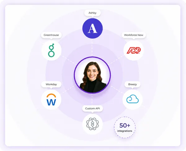 Rebecca integrating with ATS platforms including Workday, Greenhouse, and Ashby