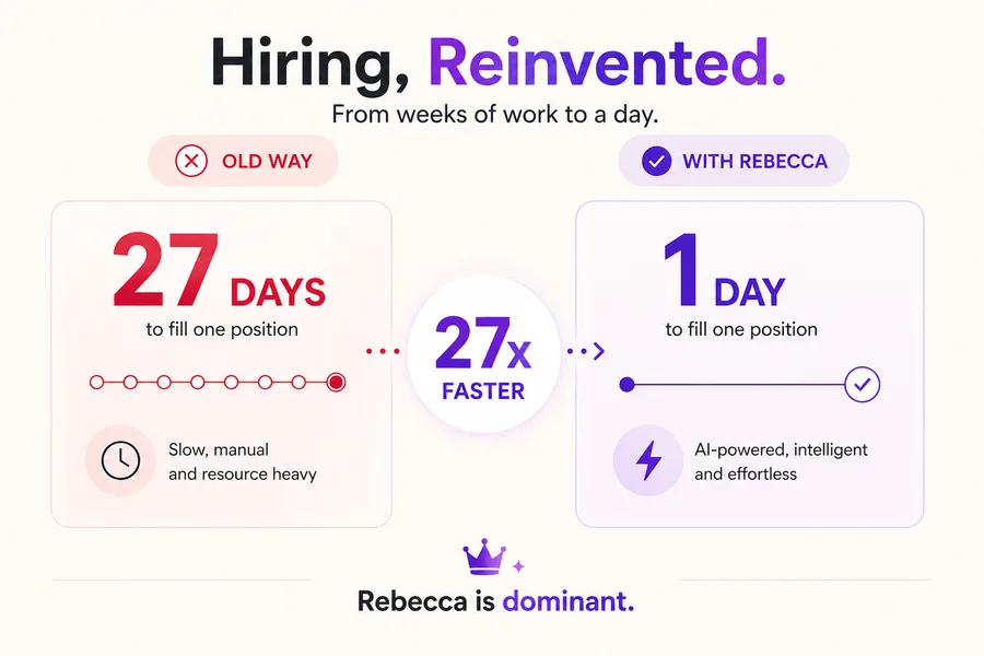 27 days of traditional hiring vs 1 day with Rebecca