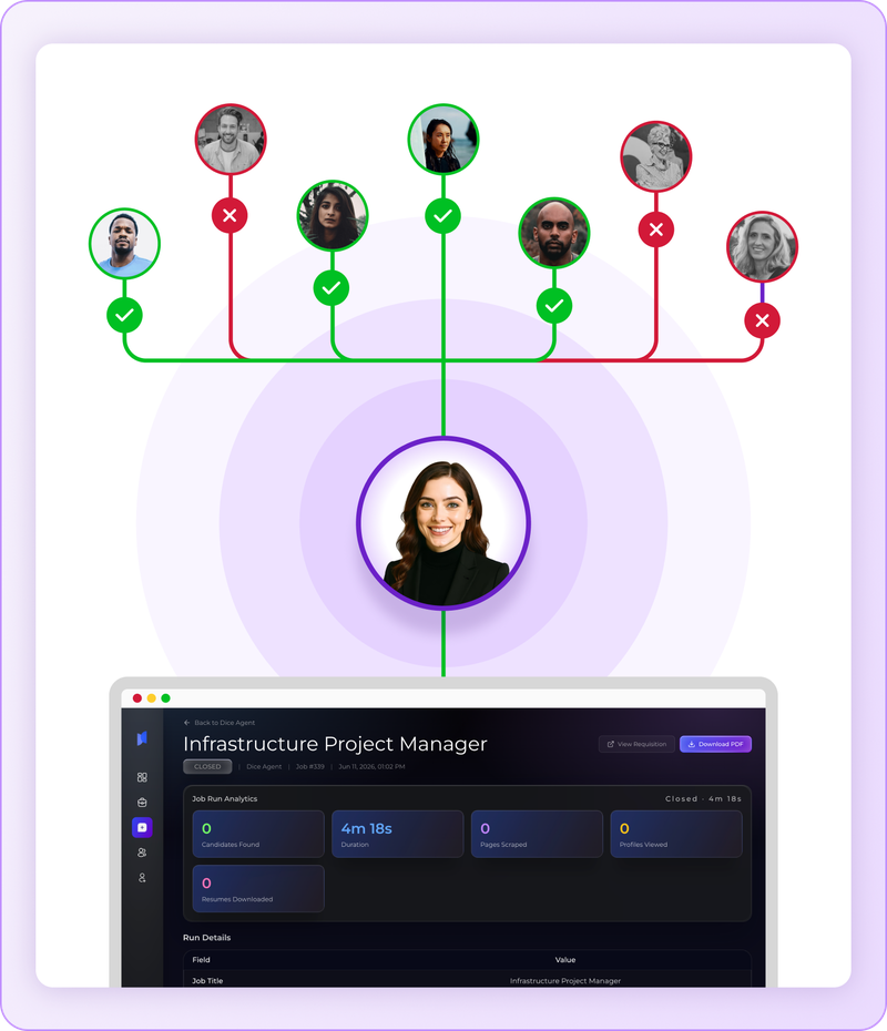 Rebecca AI sourcing pipeline matching candidates to job requisitions with run analytics dashboard
